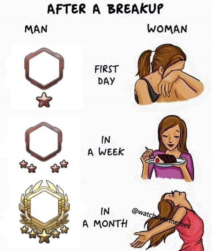 After break up. After a breakup. стадии расставания у девушек. вумен мем. Women мем.