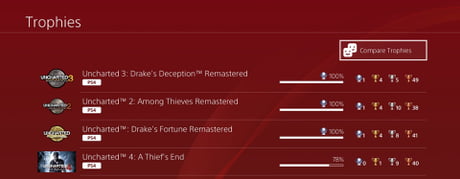 Uncharted: Drake's Fortune Remastered Trophies •