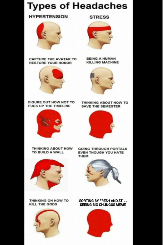 types of headaches. big chungus. meme. 