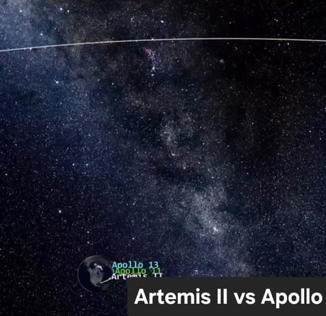 Artemis II compared with Apollo 11 and 13