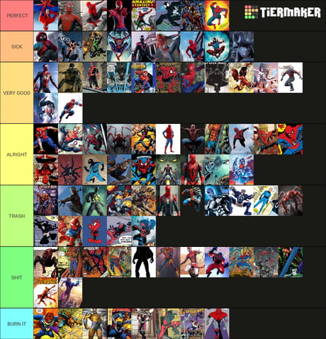 Spider-Man Movie Tier List