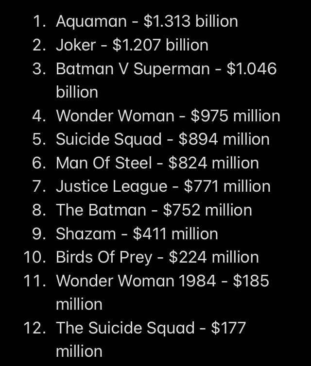 dceu-box-office-adjusted-for-inflation-9gag