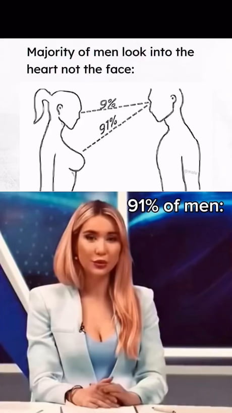 Its the heart