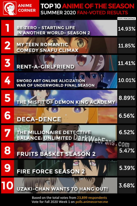 3 Most Anticipated Anime for Winter 2020