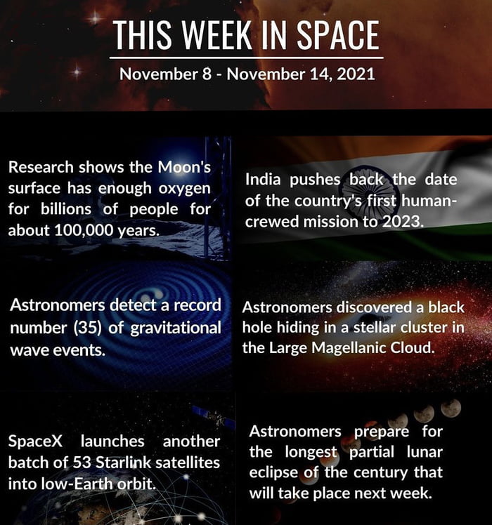I haven’t posted This Week in Science in a while, so have a This Week in Space post instead