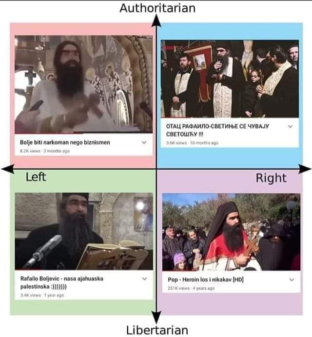 Politicki kompas - 9GAG