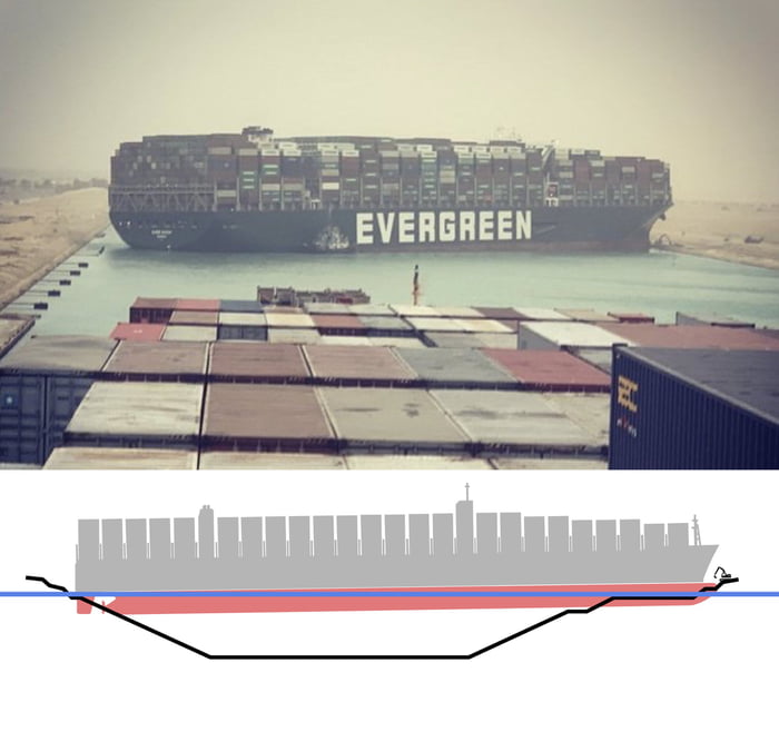 Here is a scale why is it so difficult to clear the suez canal