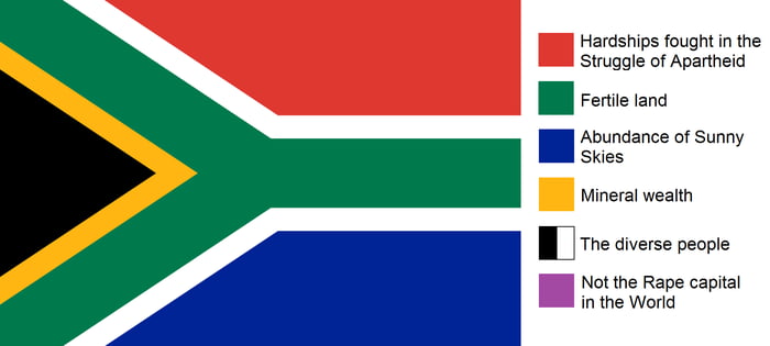 What Does The Colours Of The National Flag Represent