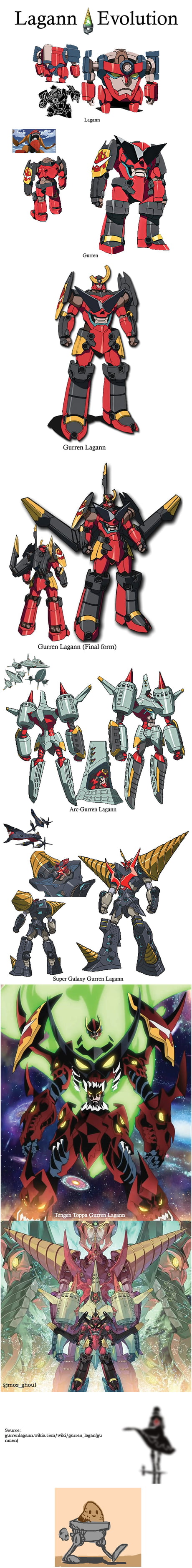 Gurren Lagann - Super Tengen Toppa Gurren Lagann. -Lambark Source