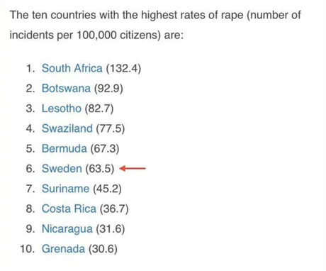 Garbage in - Rape rises