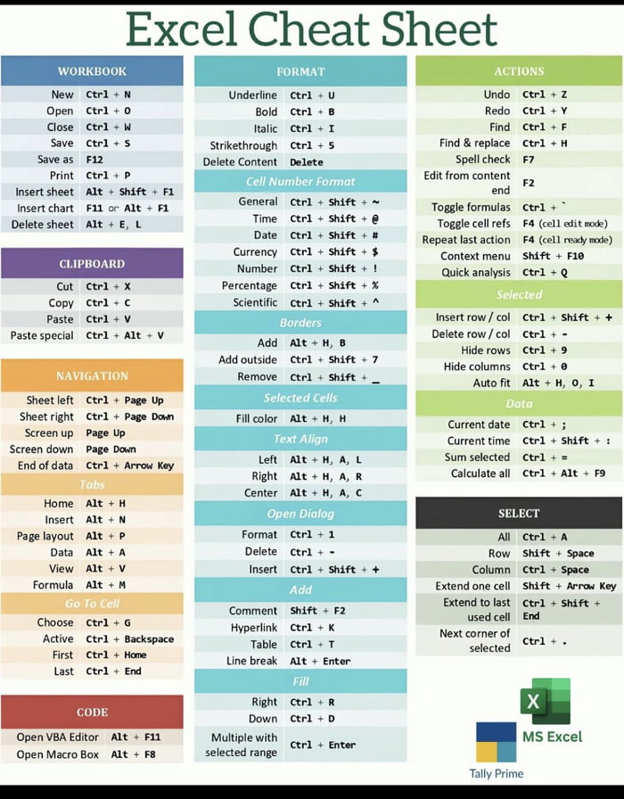 Excel cheat sheet 9gag