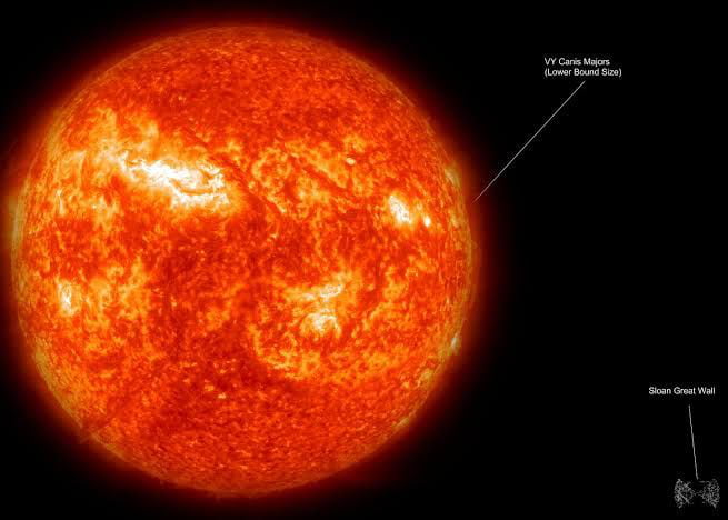 Say Hi To Vy Canis Majoris Largest Visible Star From Earth Approx 2100 Times Bigger Than Sun 6386