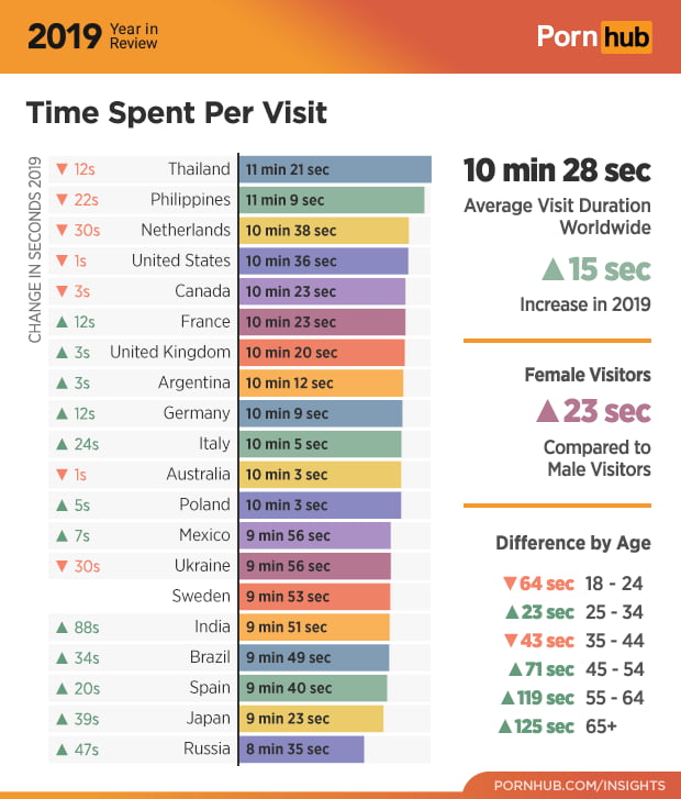 Pornhub's Year In Review Reveals What People Were Watching In 2019 9GAG