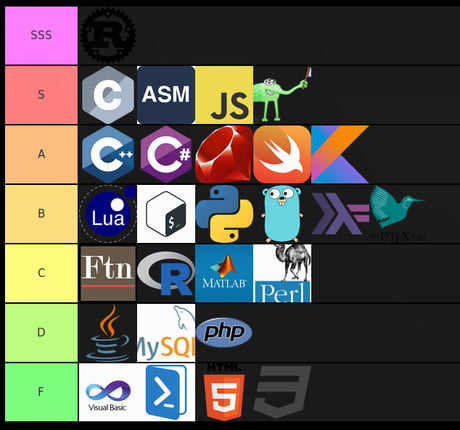 all programming language list