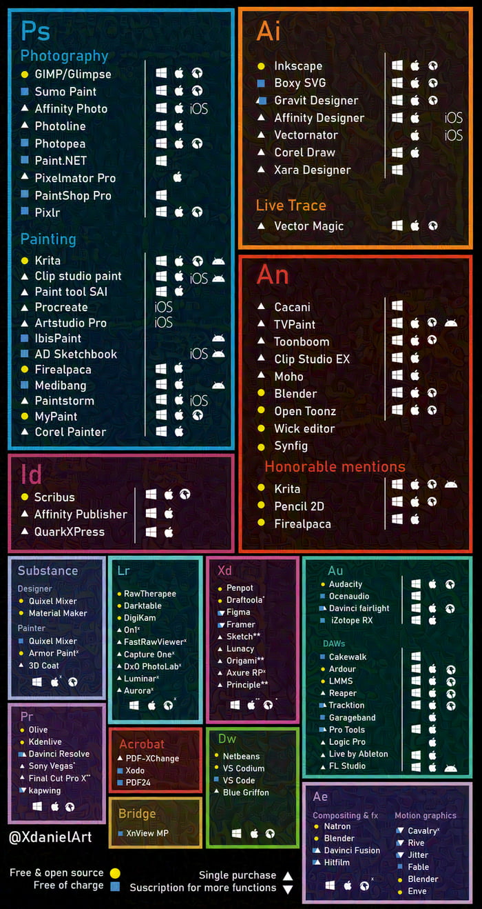 Extensive List Of Alternatives To Adobe Products 9GAG