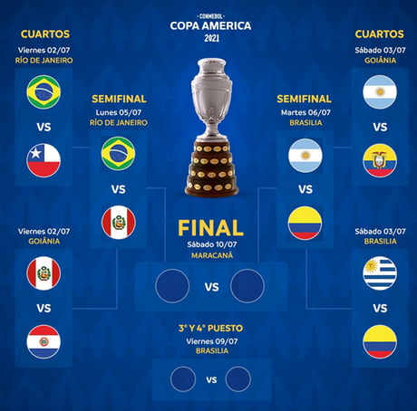 Skor argentina vs colombia copa america 2021