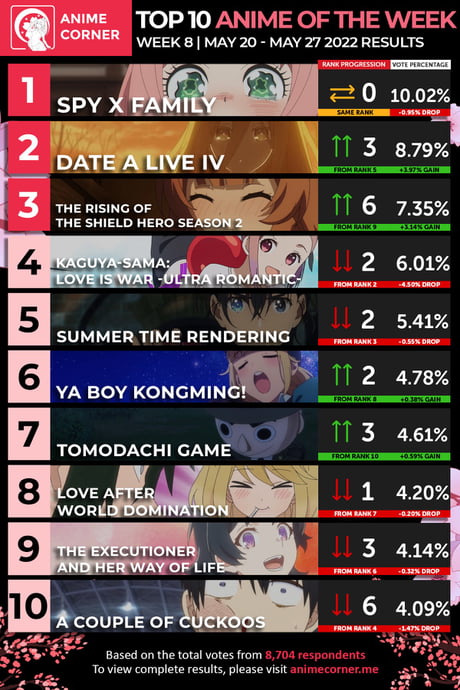 Most Anticipated Top 10 Anime of Spring 2022  Flipboard