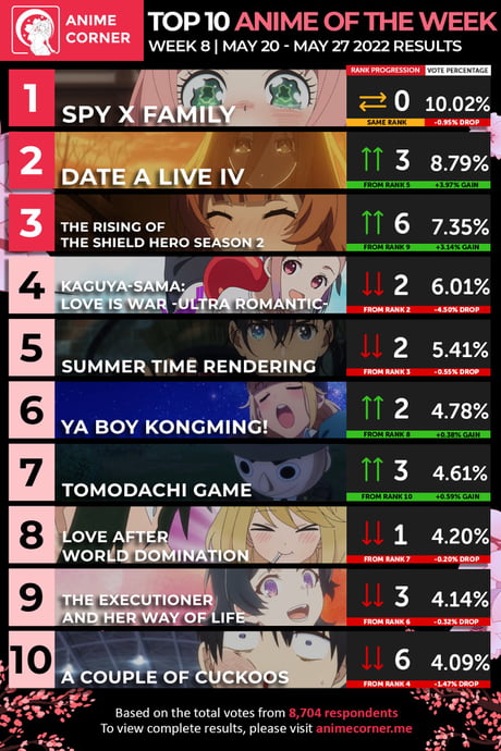 Top 5 Most Anticipated Spring 2022 Anime  Waveripperofficial