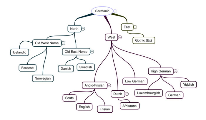 language-tree-2-germanic-languages-9gag