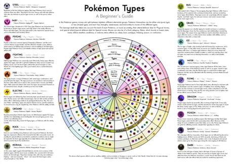 An easier-to-understand version of the type chart of pokemon - 9GAG