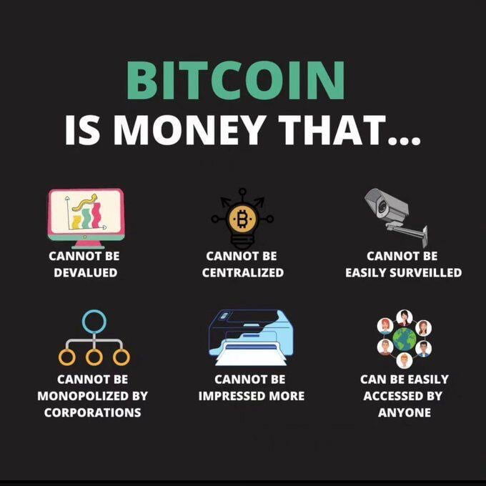 Bitcoin is… - 9GAG