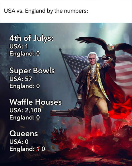 Best Funny 4Th Of July Memes - 9Gag