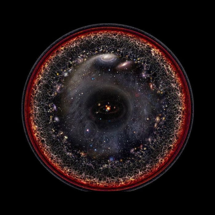 A logarithmic scale illustration of the ENTIRE known universe!