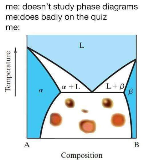 Best Funny fourier transform Memes - 9GAG