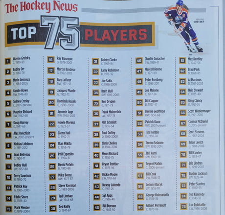 Top 10 NHL Players of All-Time Lists - Printable Version