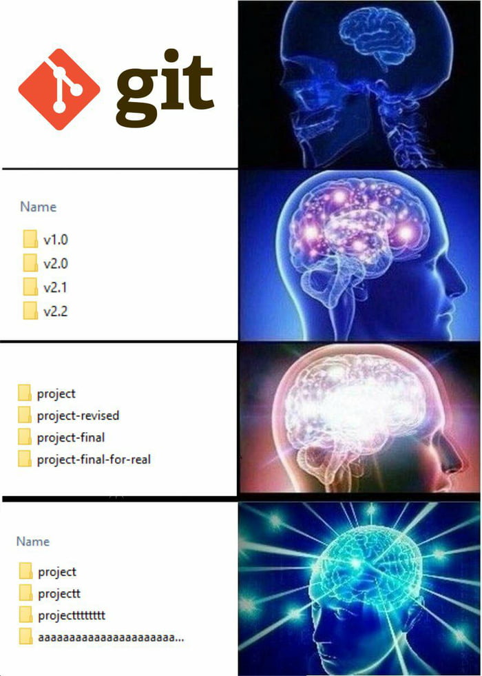 Easy source code management 9GAG