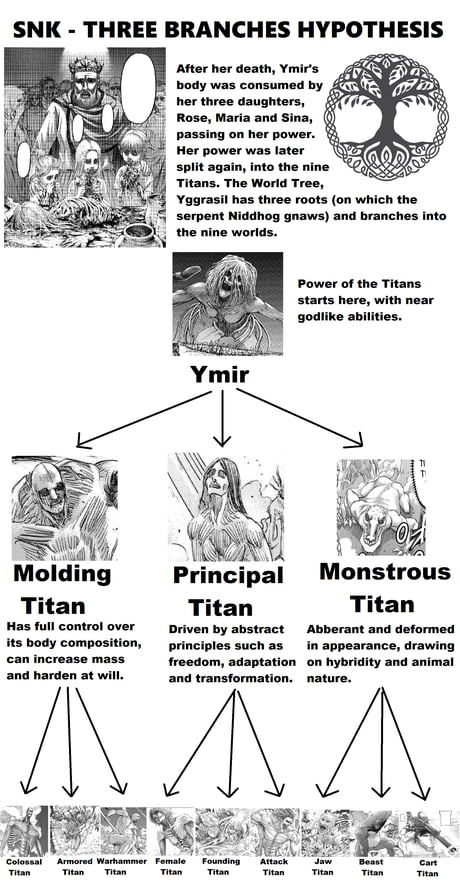 The Different Titans Of Attack On Titan, Explained