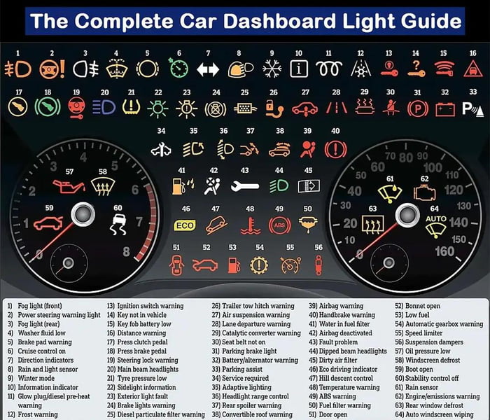 Complete Dashboard Light Guide 9GAG