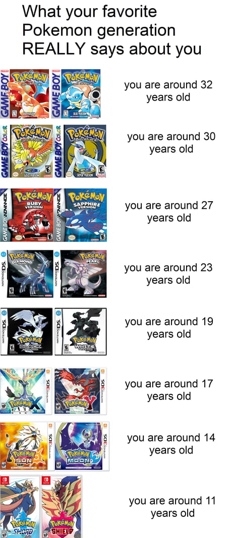 What Your Favourite Pokemon Type Says About You