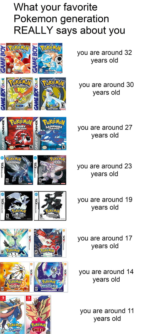 Our favourite Pokémon characters by generation