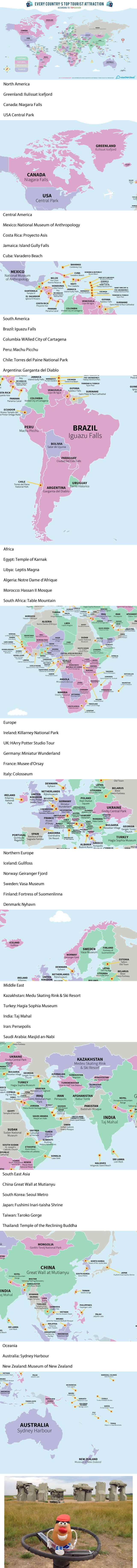 Every country's top tourists attraction