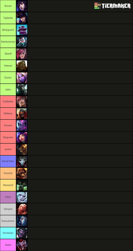 Town of Salem All Roles Tier List 