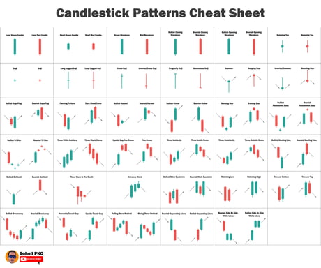 Candlestick Patterns Cheat Sheet | Bruin Blog