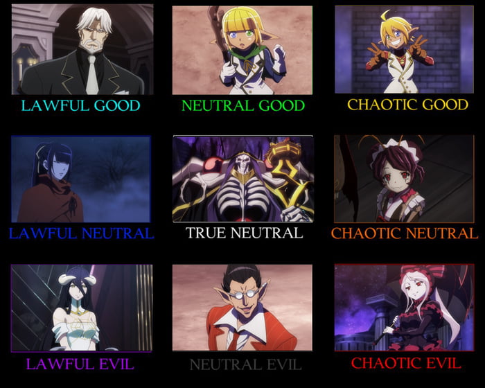 My Overlord Alignment Chart with the Nazarick Inhabitants. (ignore the bad cropping)