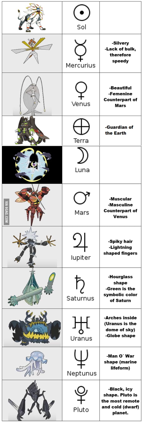 Pokemon theory are the ultra beasts representations of the 7 deadly sins