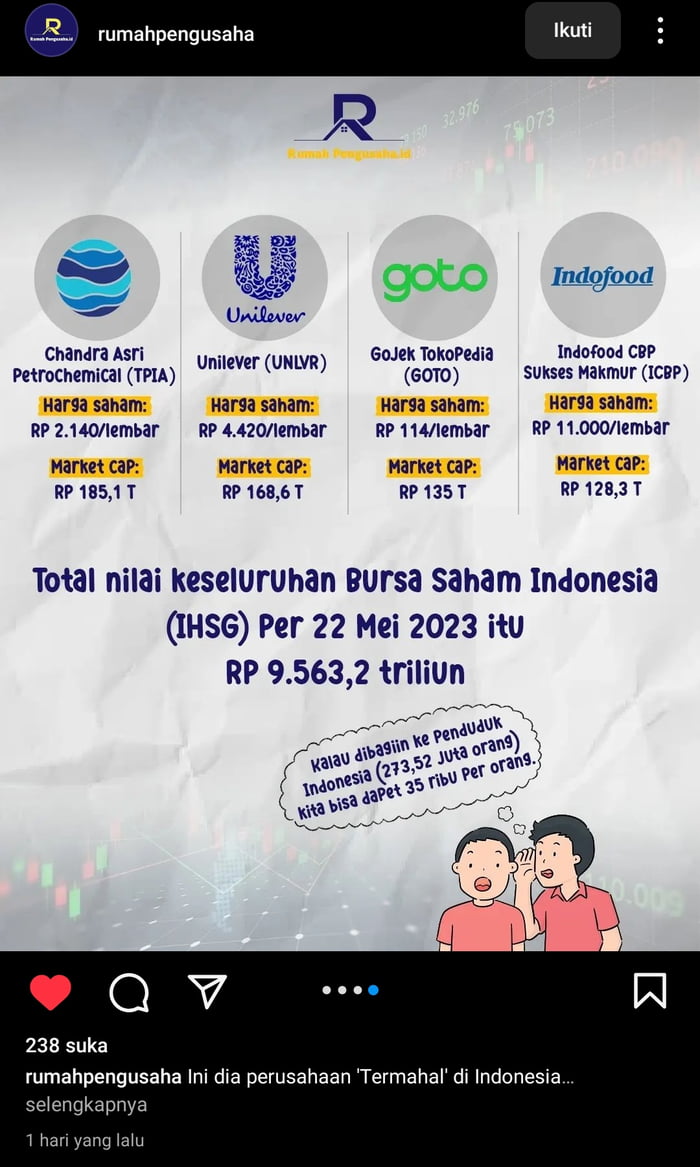 Ada yang bisa kasih penjelasan, kenapa harga saham per lembar dari