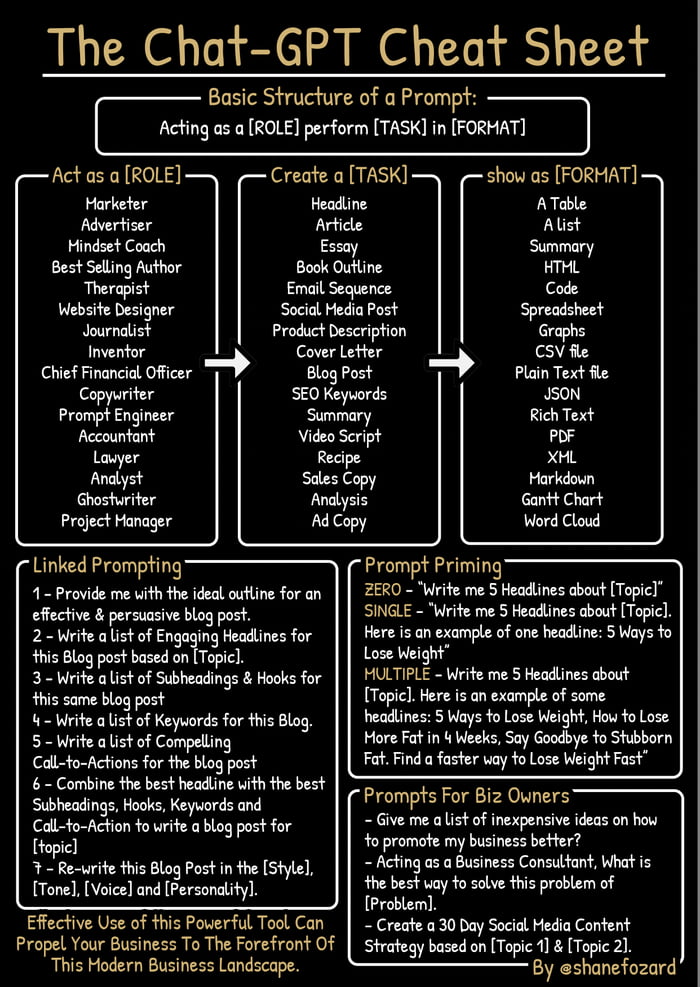 Chat gpt cheat sheet v2 9gag