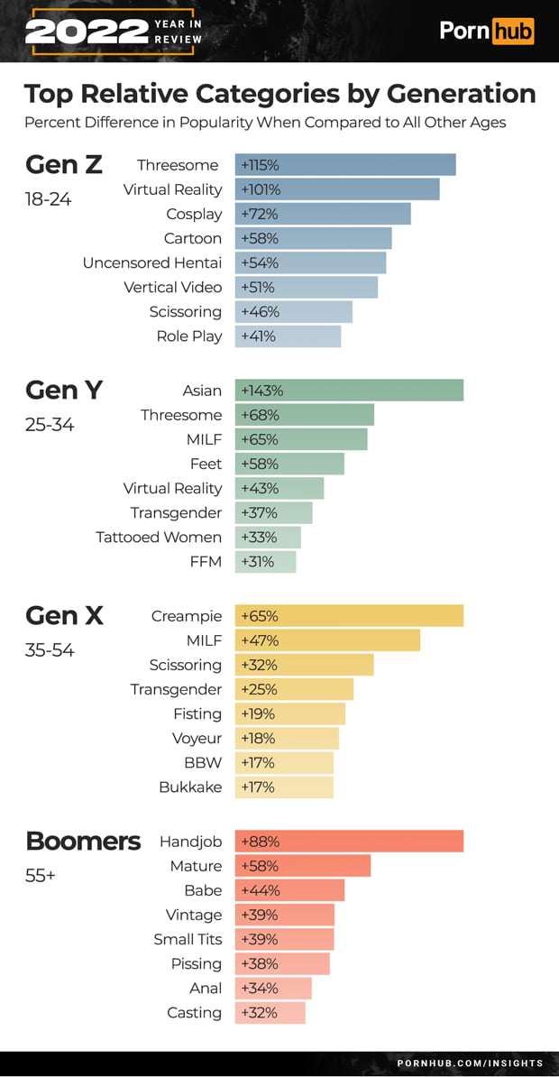 Pornhub Reveals Harley Quinn Is The Most Searched Character In 2022 9gag