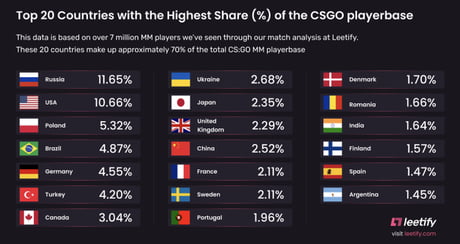 FPS made by four people tops Steam charts with massive 254 player