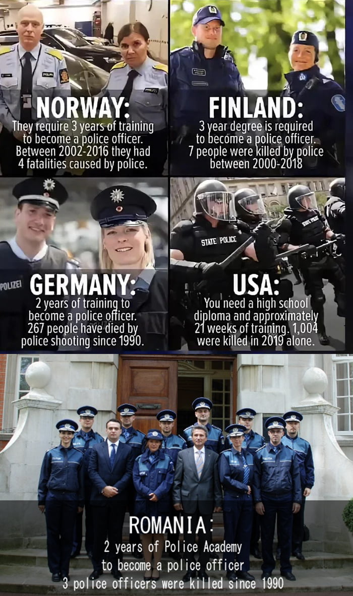 police-qualifications-and-training-in-different-countries-update-9gag