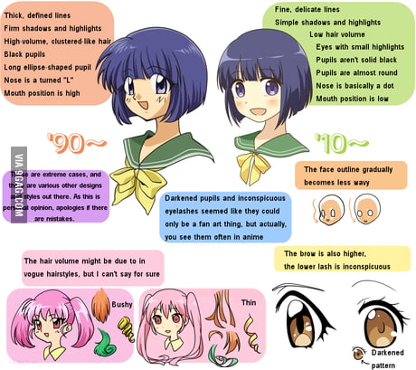 The Evolution of Anime (1917-2023) | Anime Amino