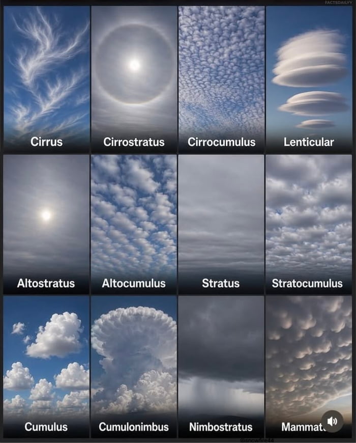 Have you seen most of these cloud formations?