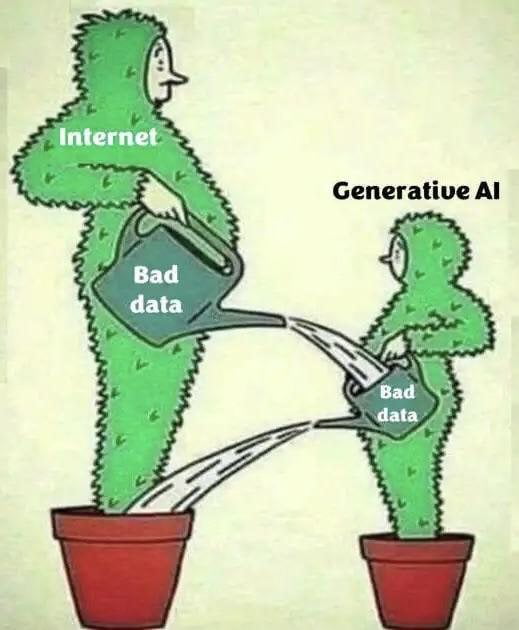 Degenerative AI