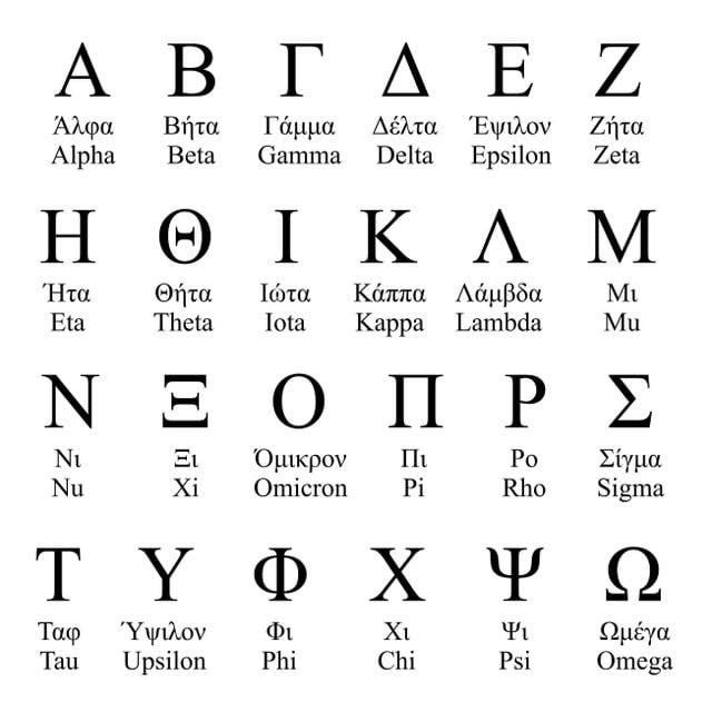 Greek alphabet - 9GAG