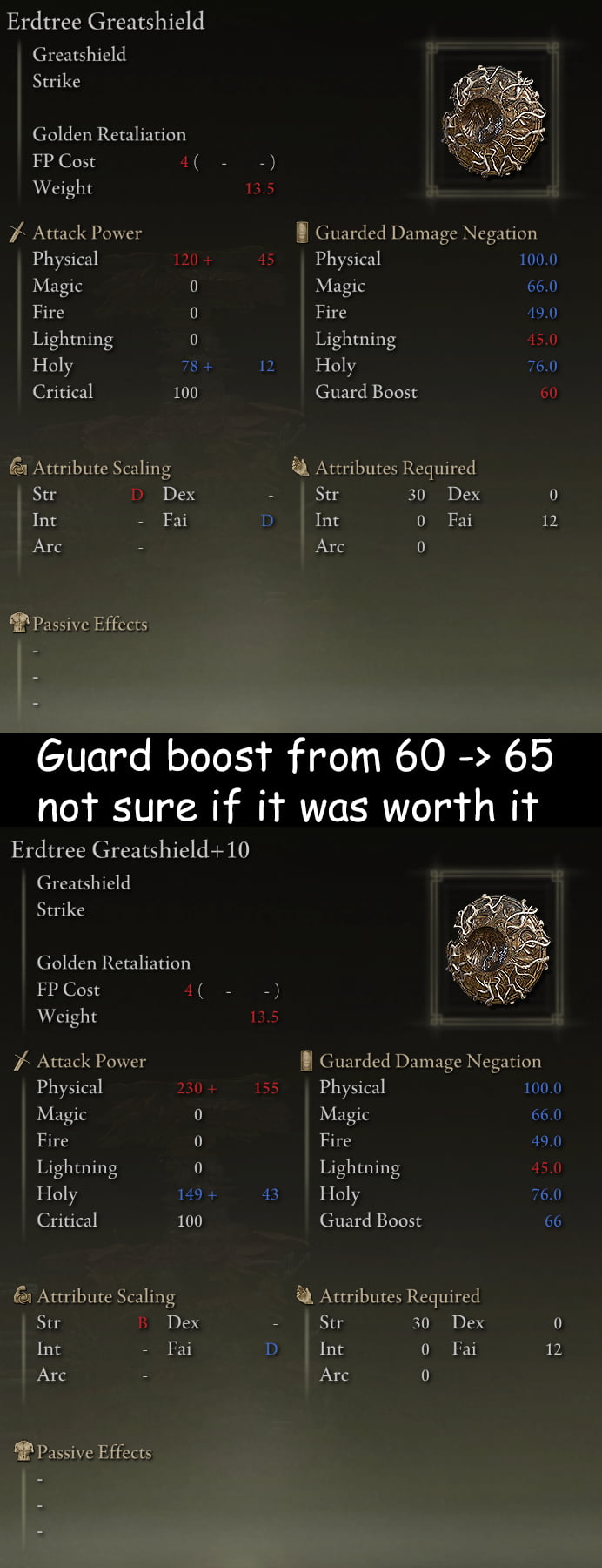 Upgrading shields worth it ? 9GAG