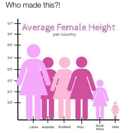 The ideal height: 5'6” for a woman, 5'11” for a man